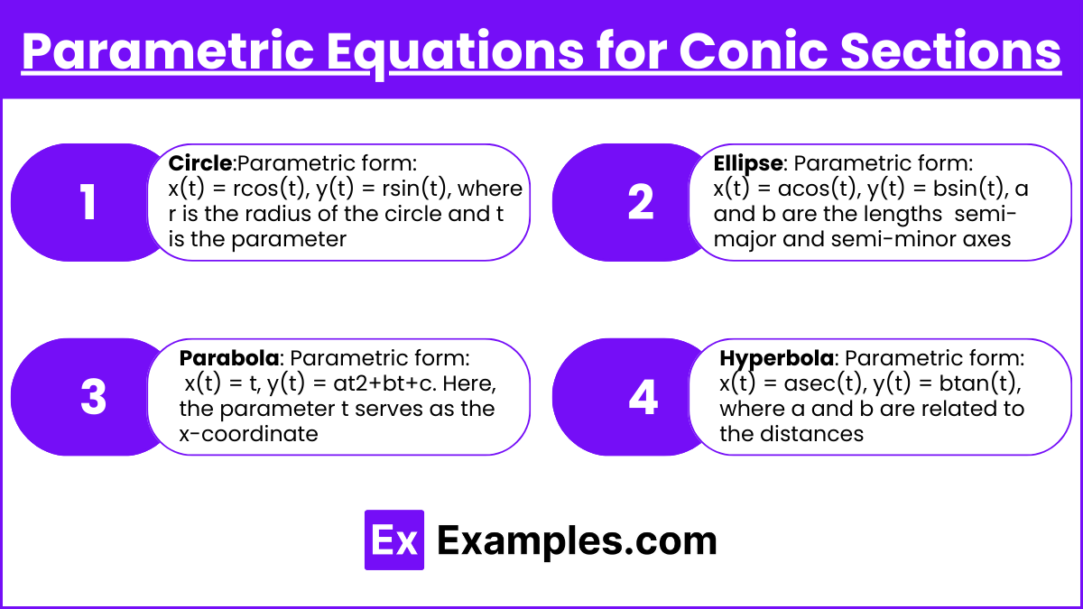 Parametric Equations for Conic Sections