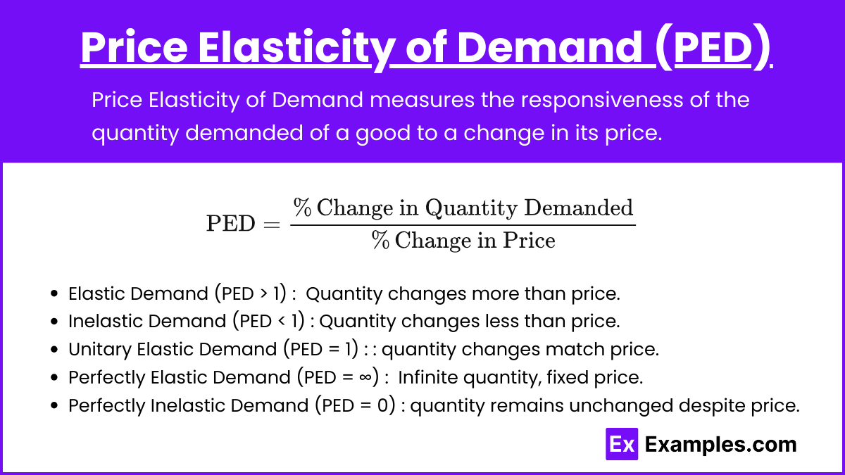 Unit 2.3 - Elasticity (Notes & Practice Questions) - AP® Microeconomics