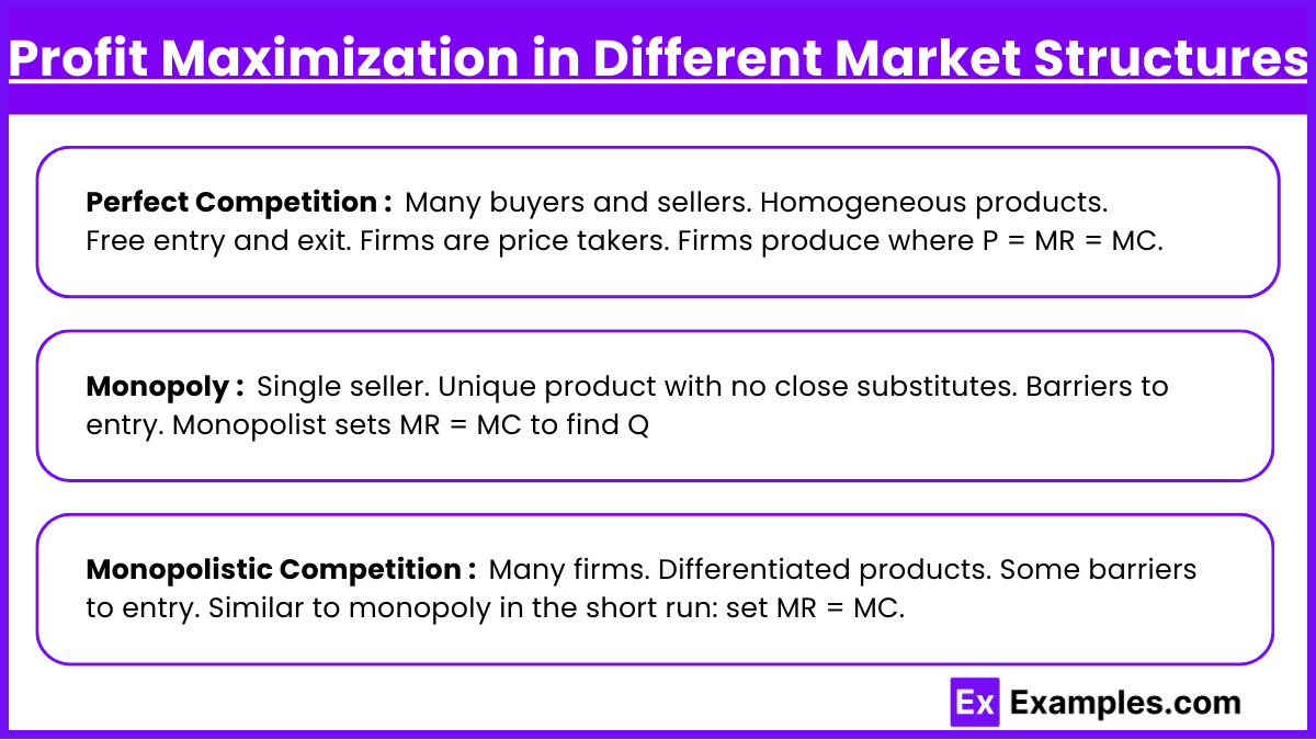 Profit Maximization in Different Market Structures