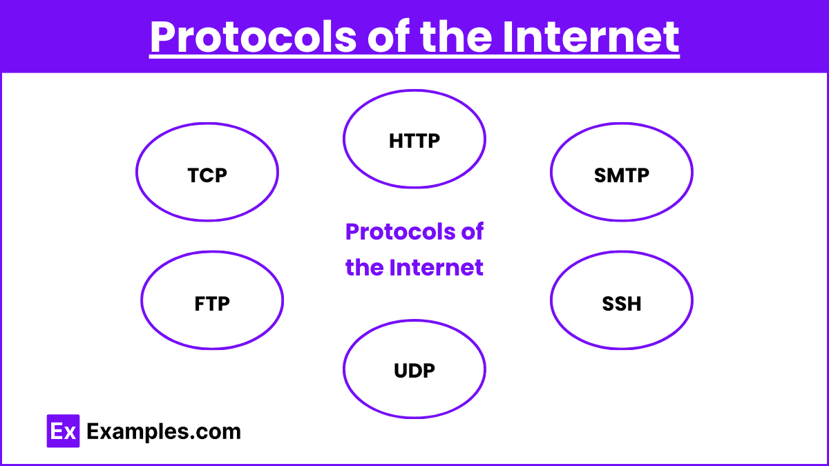 Protocols of the Internet