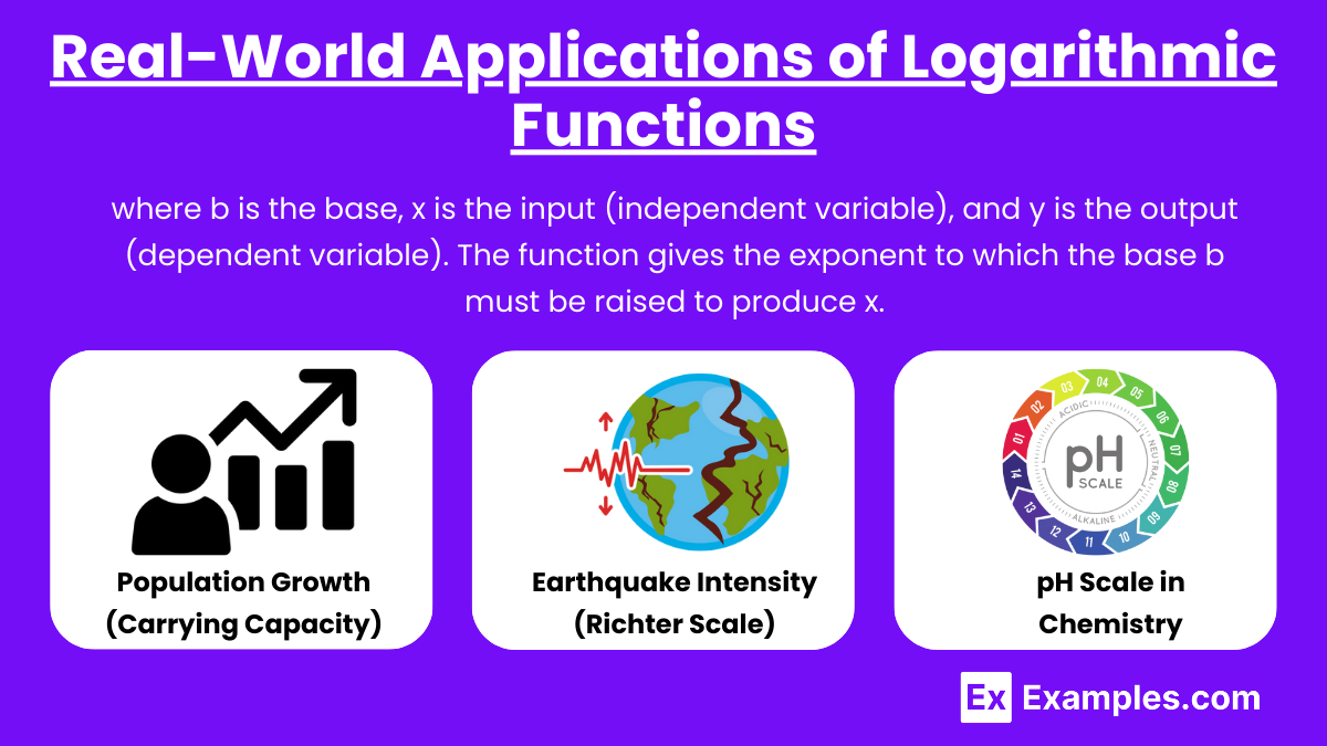 Real-World Applications of Logarithmic Functions