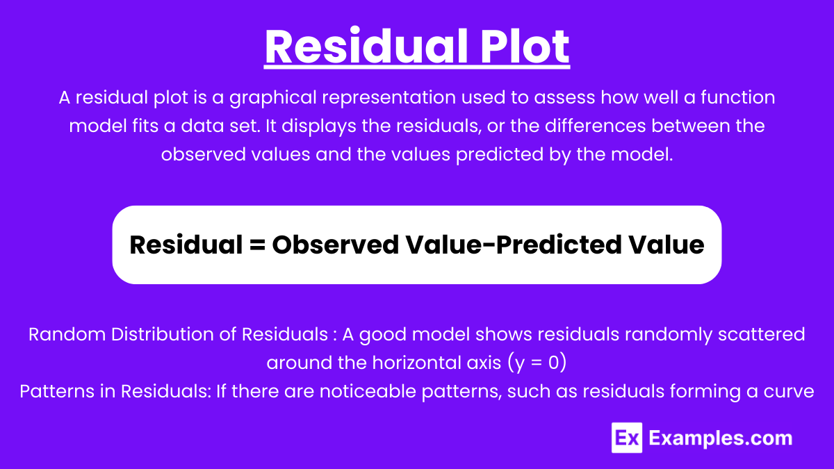 Residual Plot