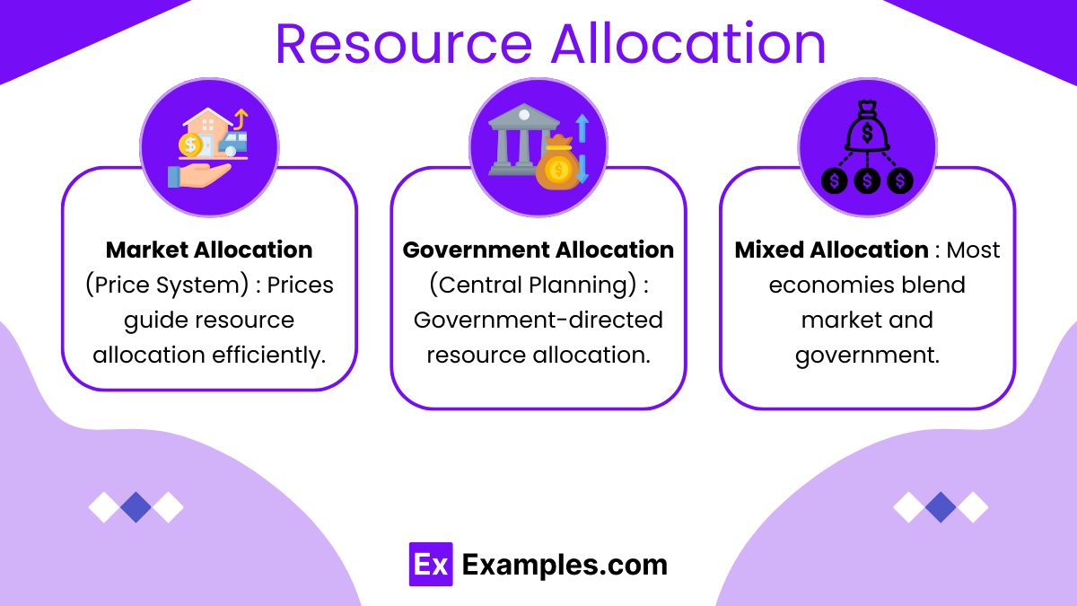 Resource Allocation