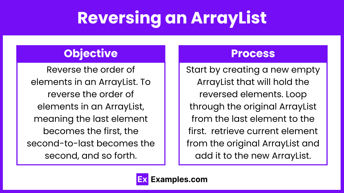 Reversing an ArrayList