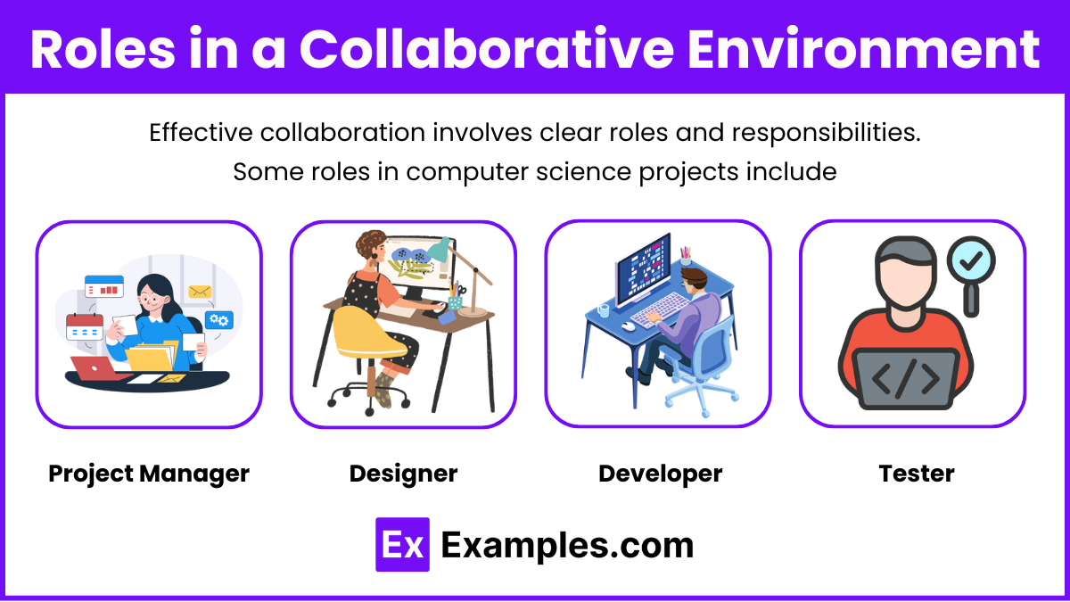 Roles in a Collaborative Environment