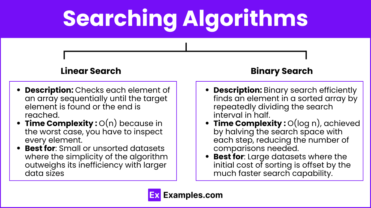 Searching Algorithms