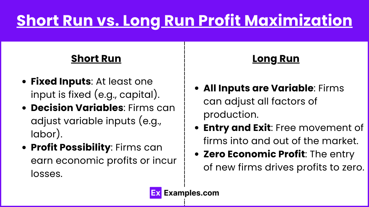 Short Run vs. Long Run Profit Maximization