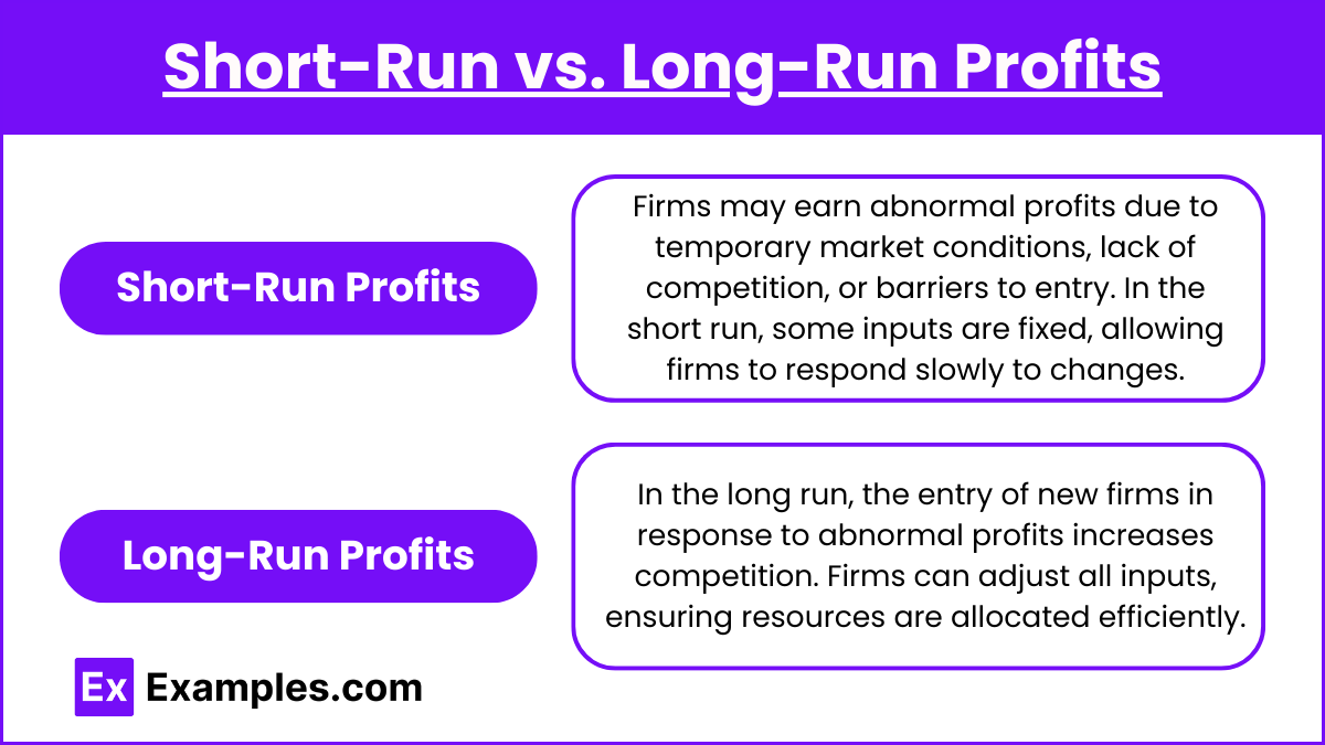 Short-Run vs. Long-Run Profits