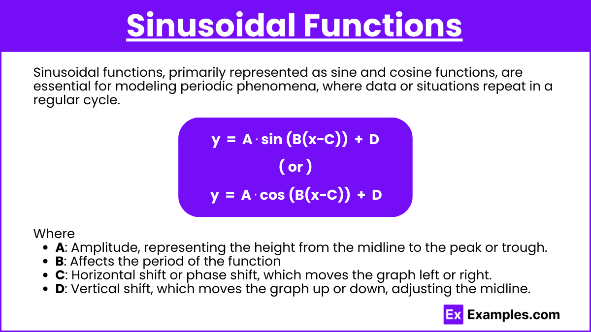 Sinusoidal Functions