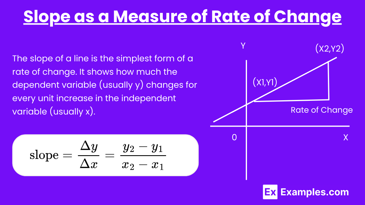 Slope as a Measure of Rate of Change