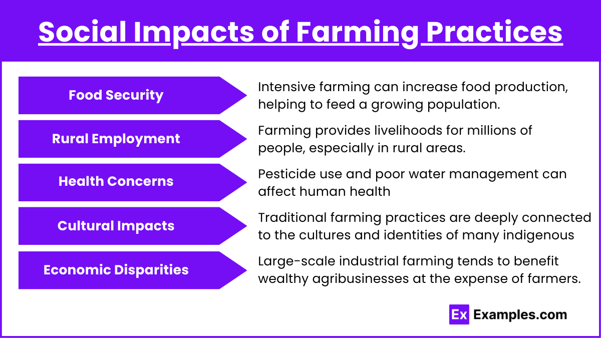 Social Impacts of Farming Practices