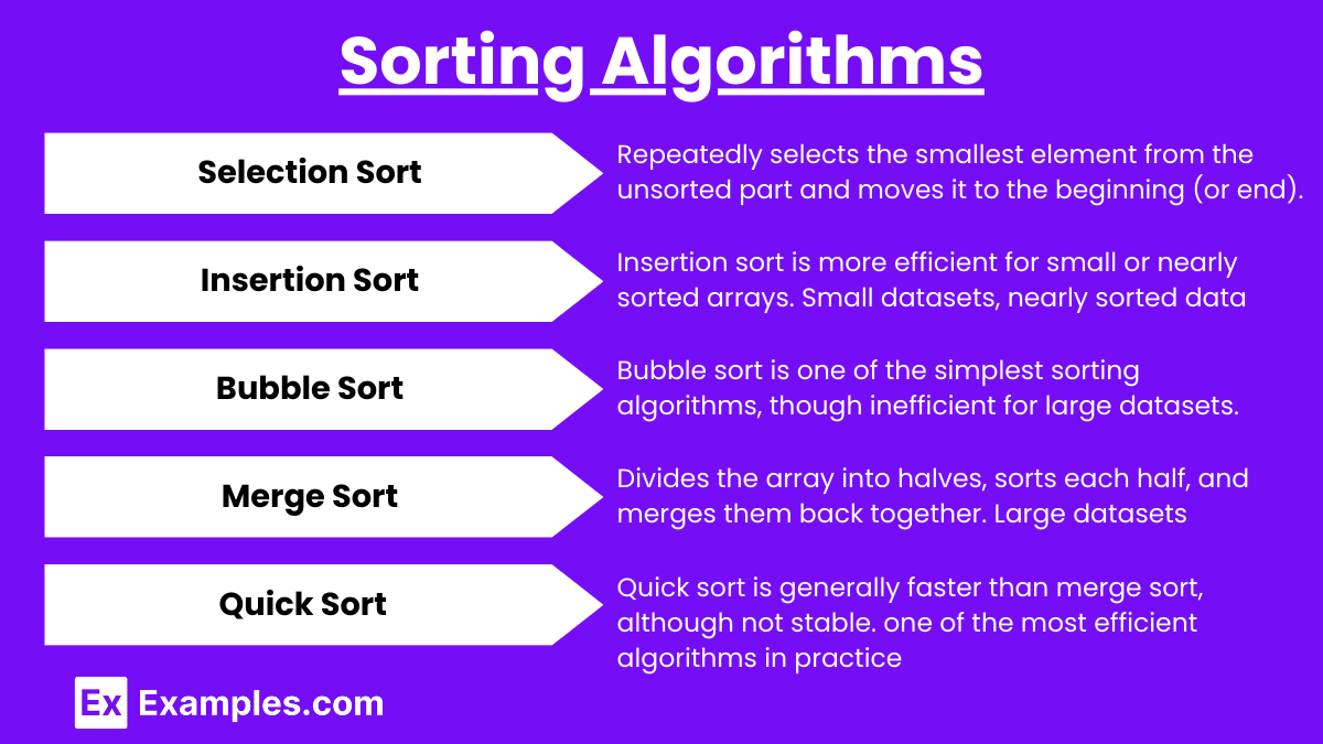 Sorting Algorithms (1)