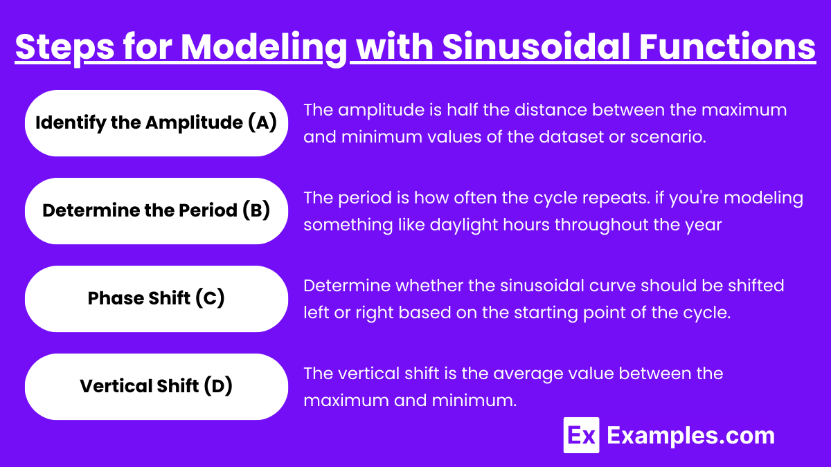 Steps for Modeling with Sinusoidal Functions