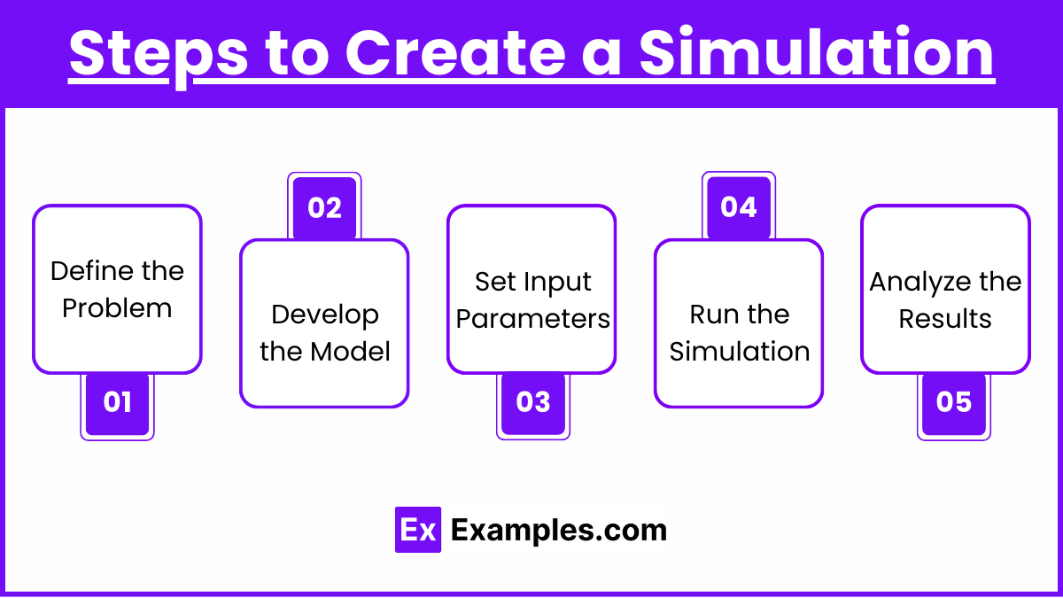 Steps to Create a Simulation