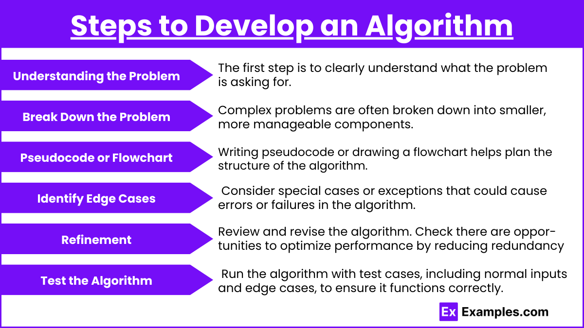 Steps to Develop an Algorithm