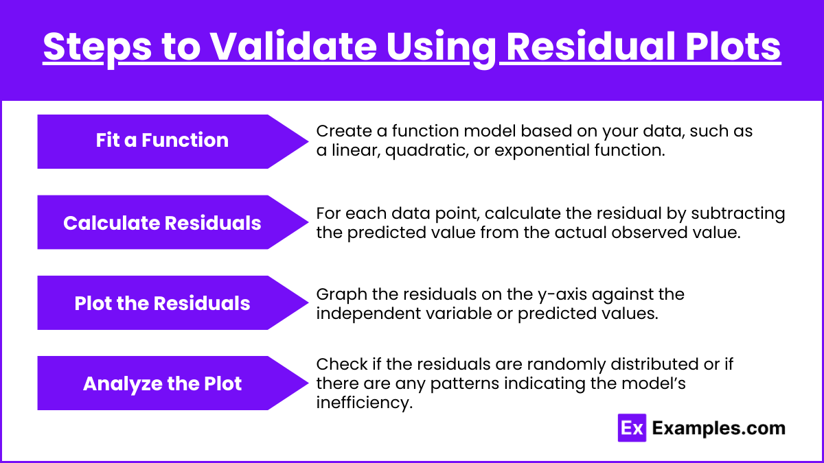 Steps to Validate Using Residual Plots