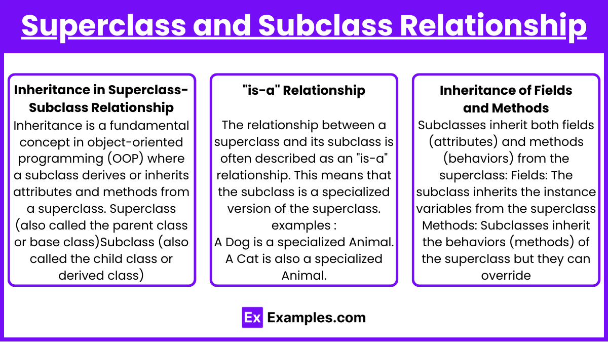 Superclass and Subclass Relationship