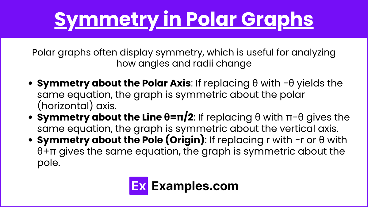 Symmetry in Polar Graphs