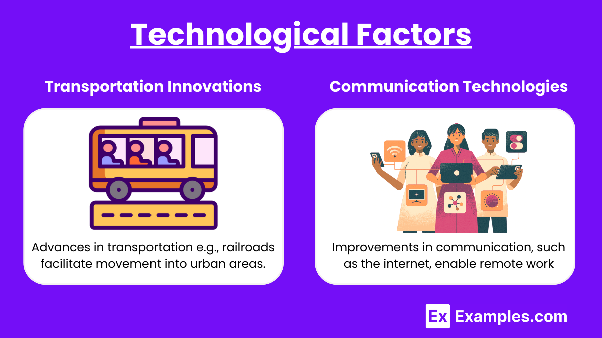 Technological Factors