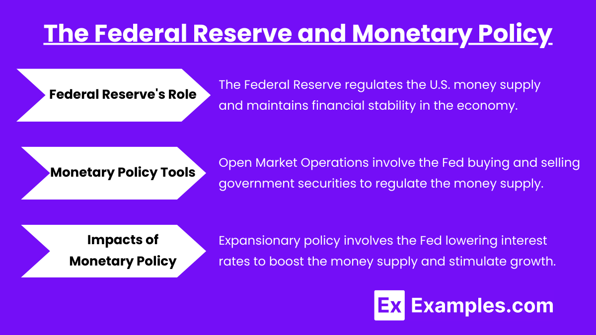 The Federal Reserve and Monetary Policy