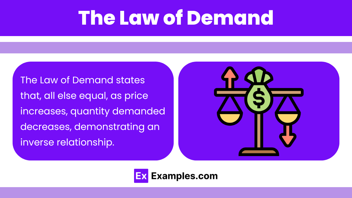 The Law of Demand