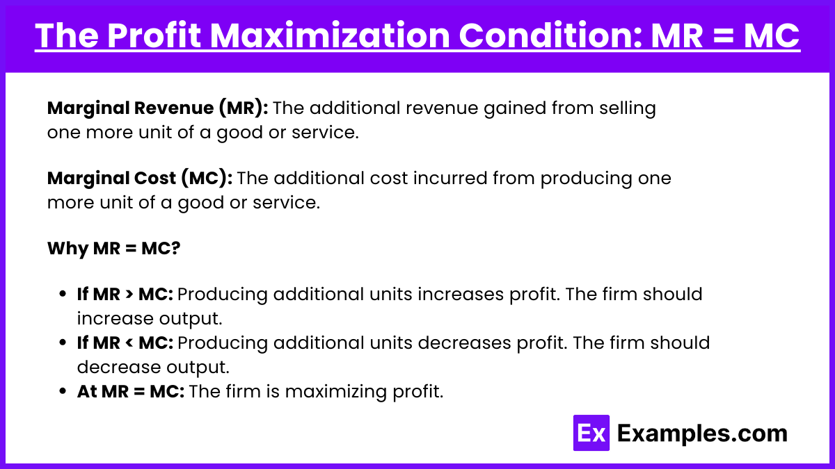 The Profit Maximization Condition MR = MC