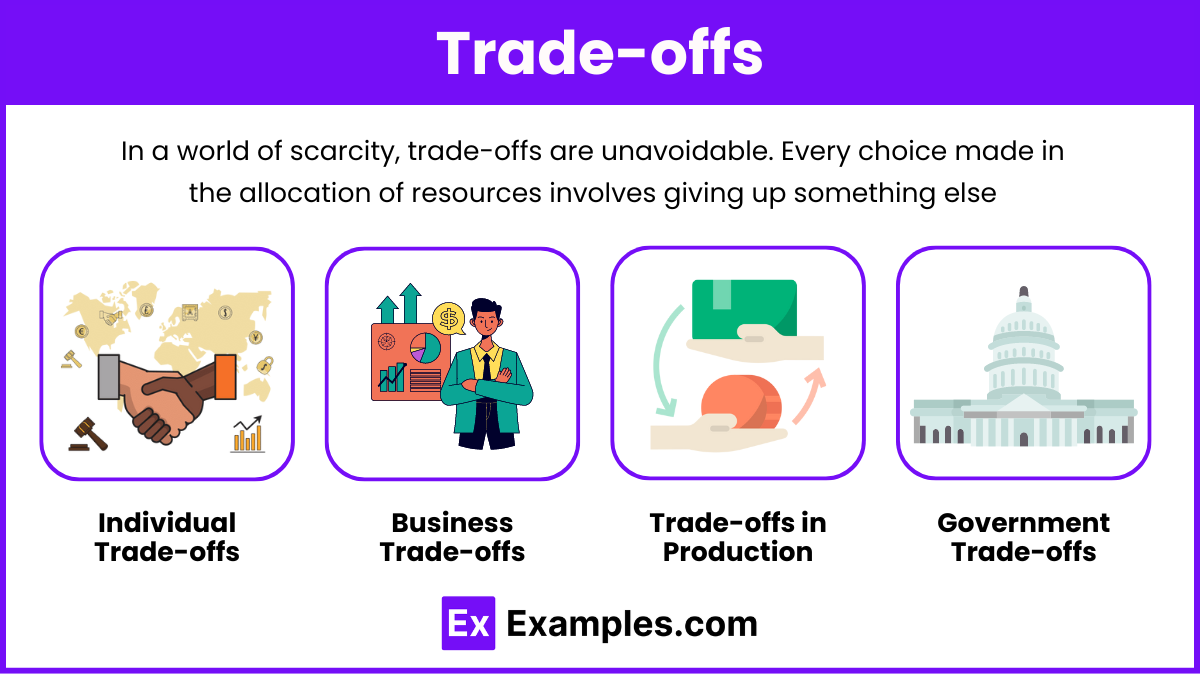 Trade-offs