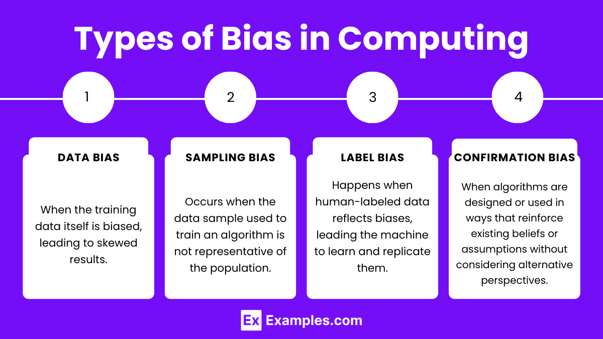 Types of Bias in Computing