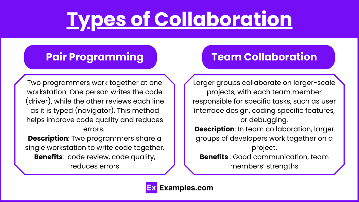 Types of Collaboration