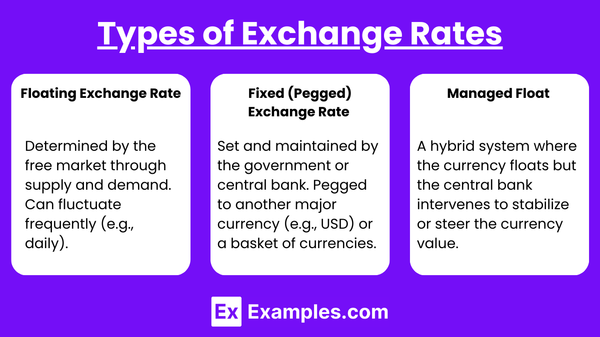 Types of Exchange Rates