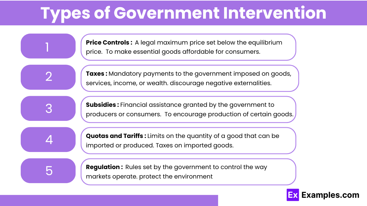 Types of Government Intervention