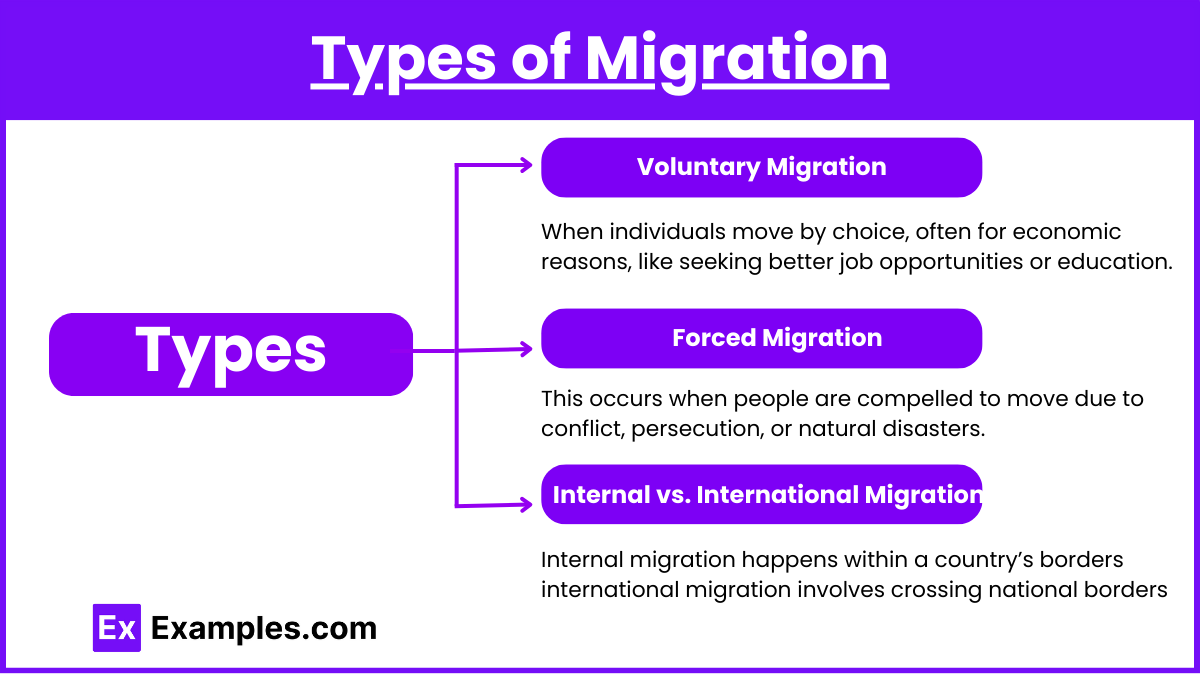 Unit 2.4 - The Causes and Effects of Migration (Notes & Practice ...