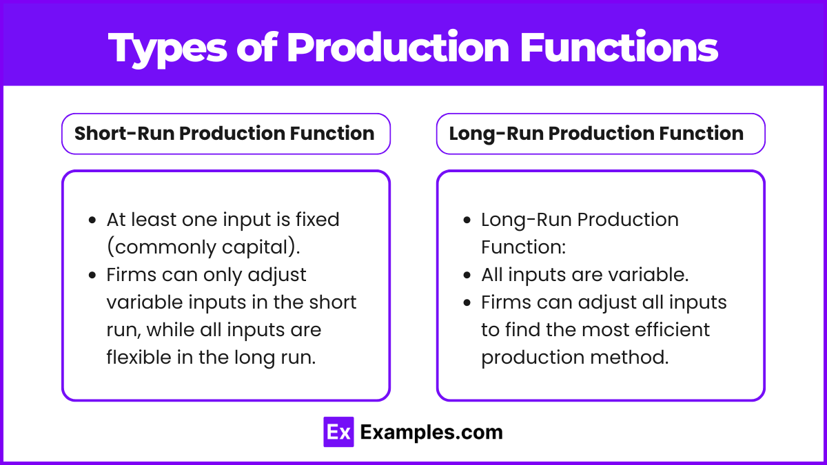 Types of Production Functions