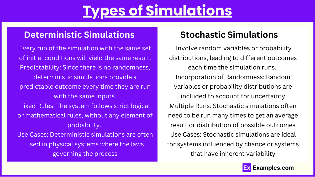 Types of Simulations