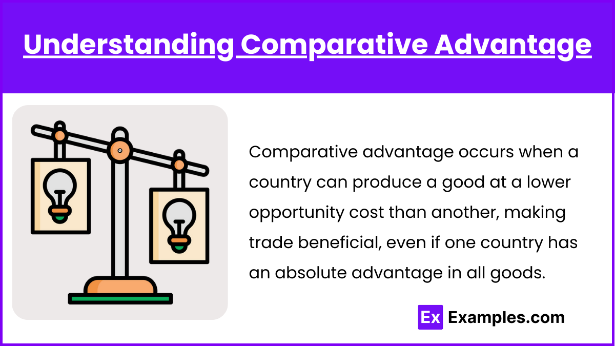 Understanding Comparative Advantage