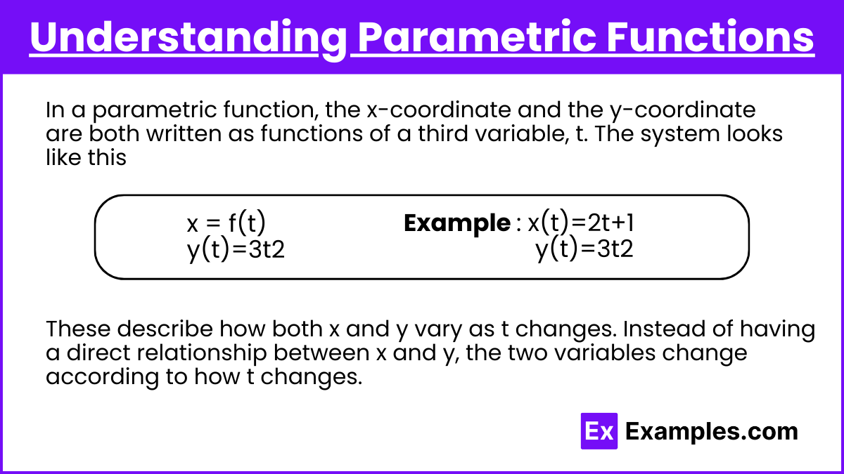 Understanding Parametric Functions