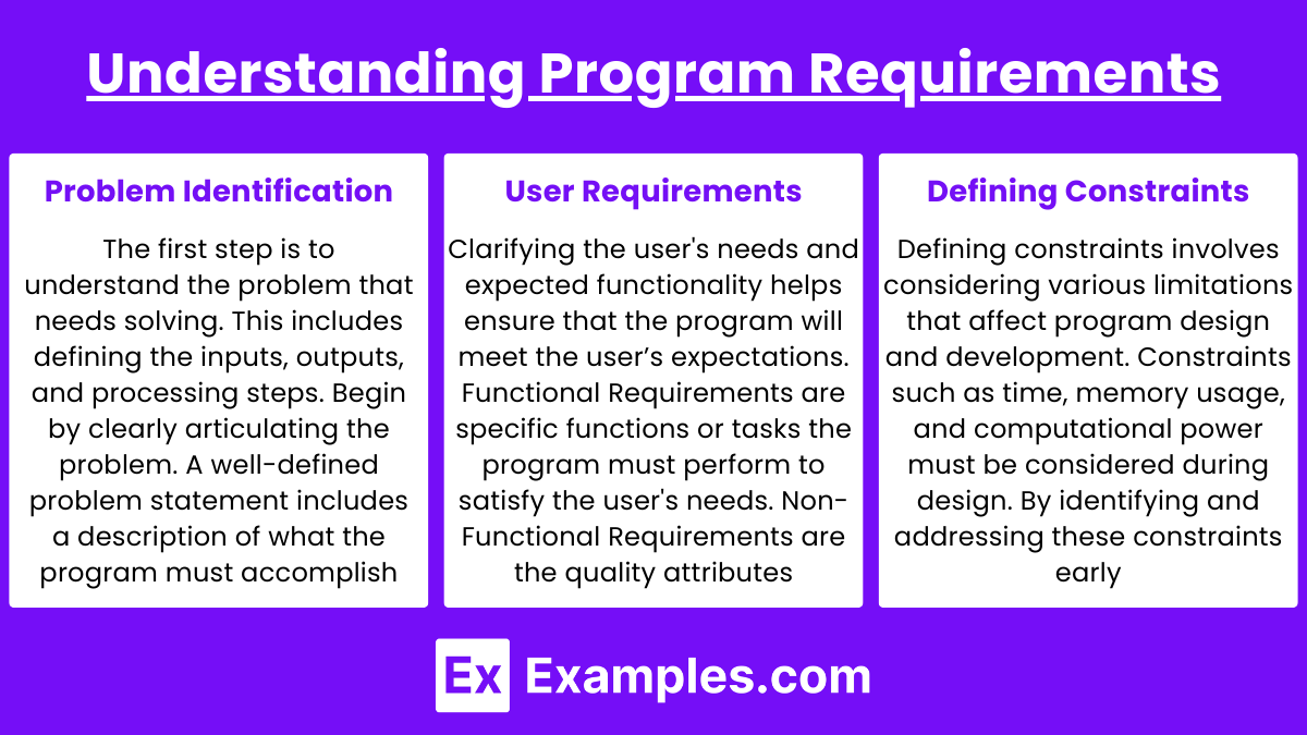 Understanding Program Requirements