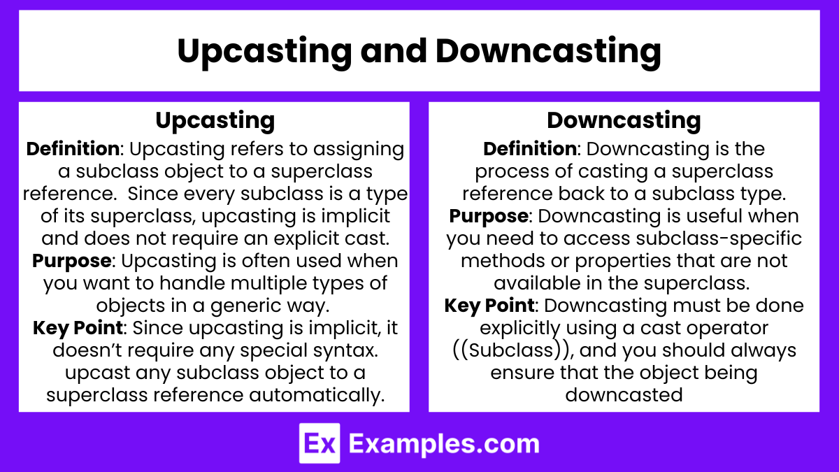 Upcasting and Downcasting