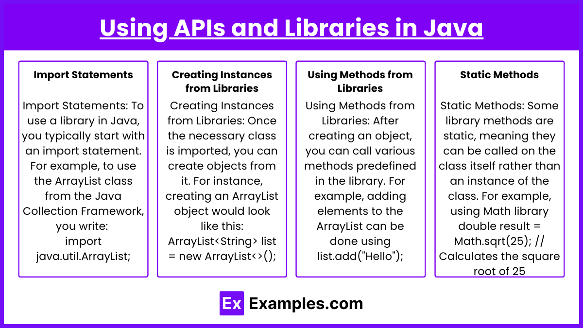 Using APIs and Libraries in Java