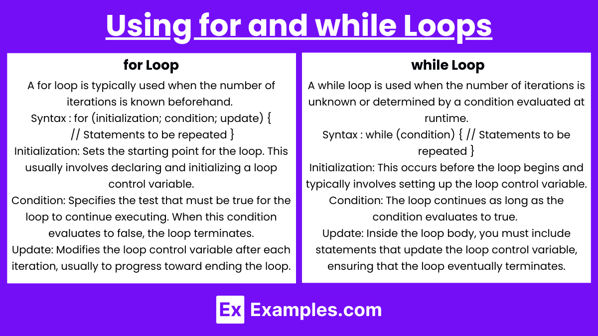 Using for and while Loops