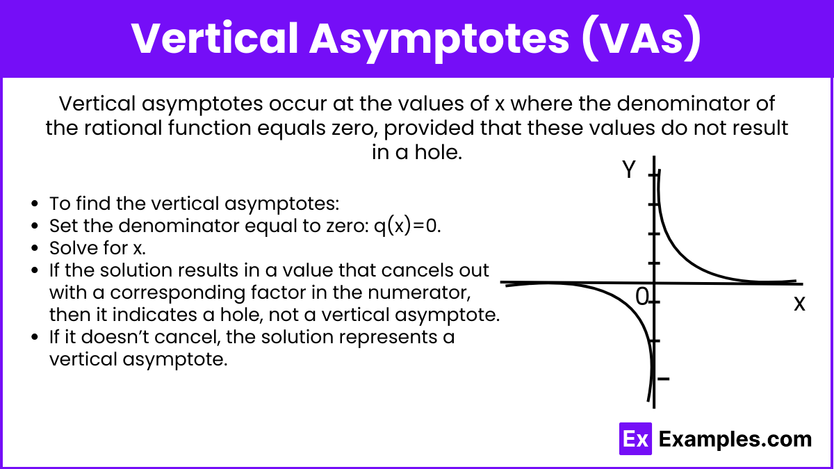 Vertical Asymptotes (VAs)