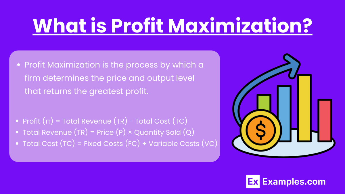 Unit 3.4 - Profit Maximization (Notes & Practice Questions) - AP ...