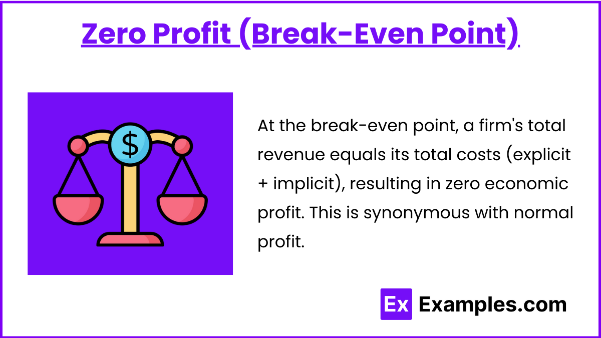 Zero Profit (Break-Even Point)