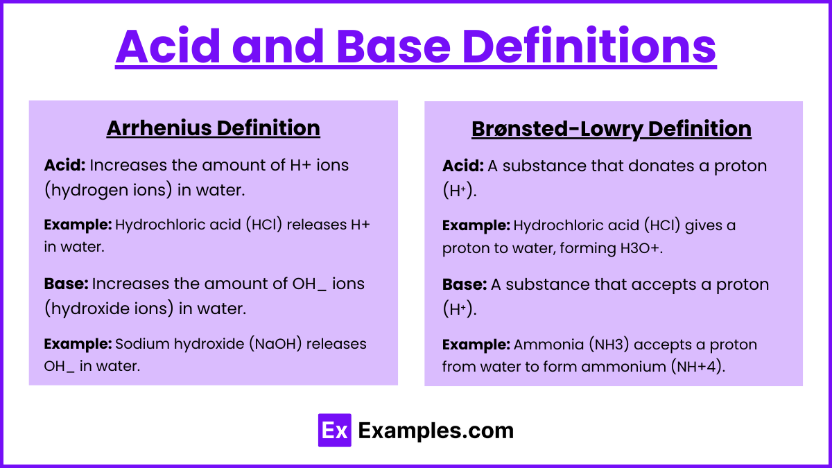 Acid and Base Definitions