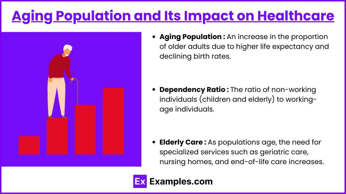 Aging Population and Its Impact on Healthcare