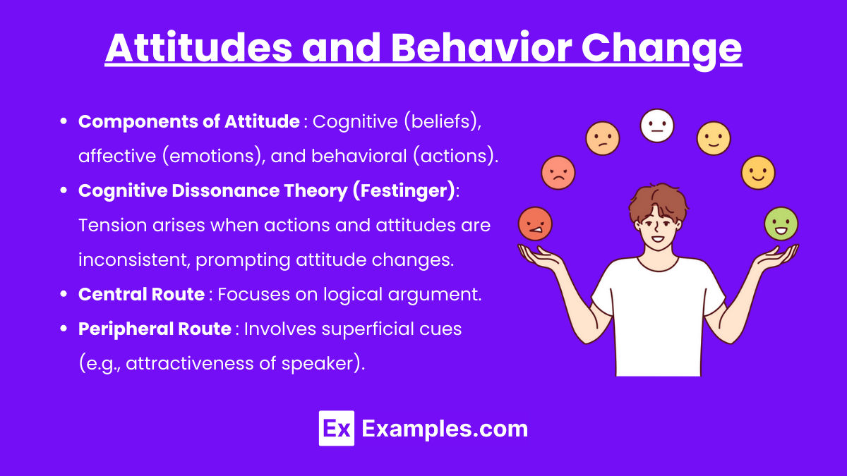 Attitudes and Behavior Change