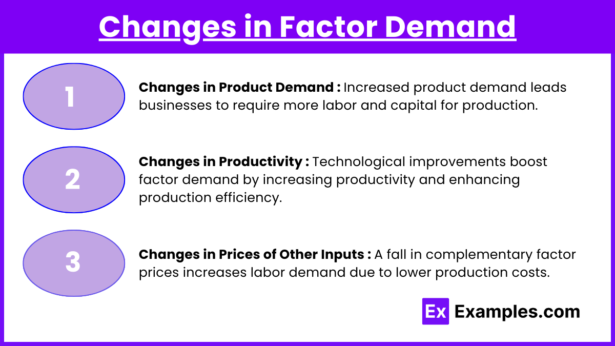 Changes in Factor Demand 