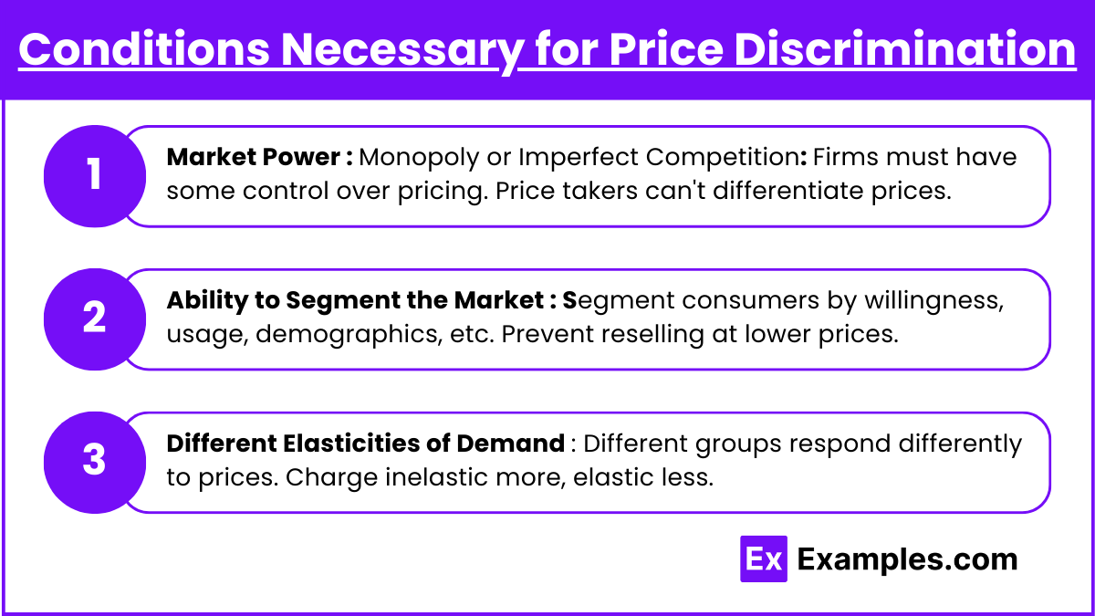 Conditions Necessary for Price Discrimination