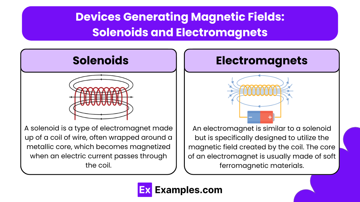 Devices Generating Magnetic Fields Solenoids and Electromagnets