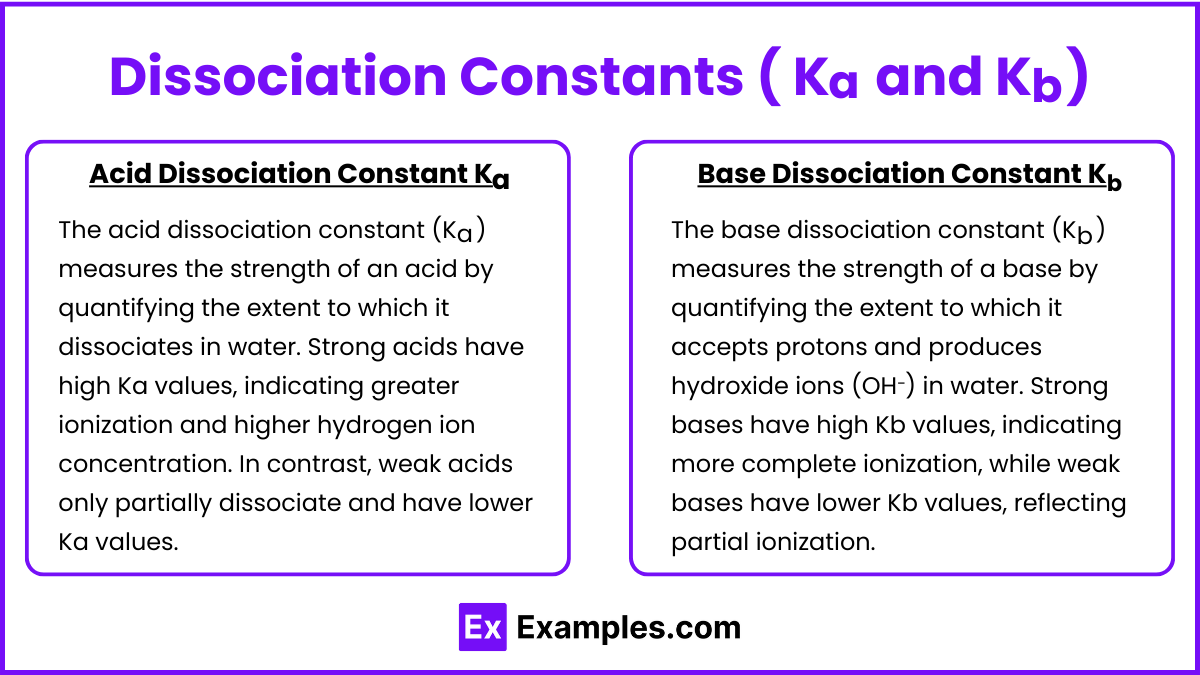 Dissociation Constants ( Ka_ and Kb_ )